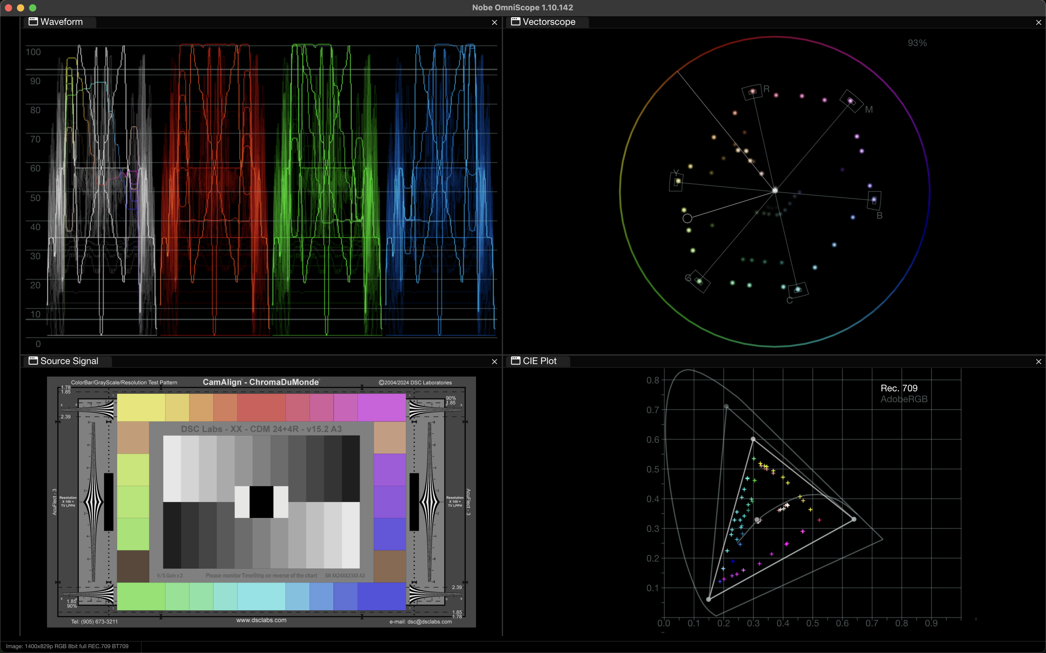 Waveform, vectorscope, source chart, and chromaticity plot used to evaluate a video signal